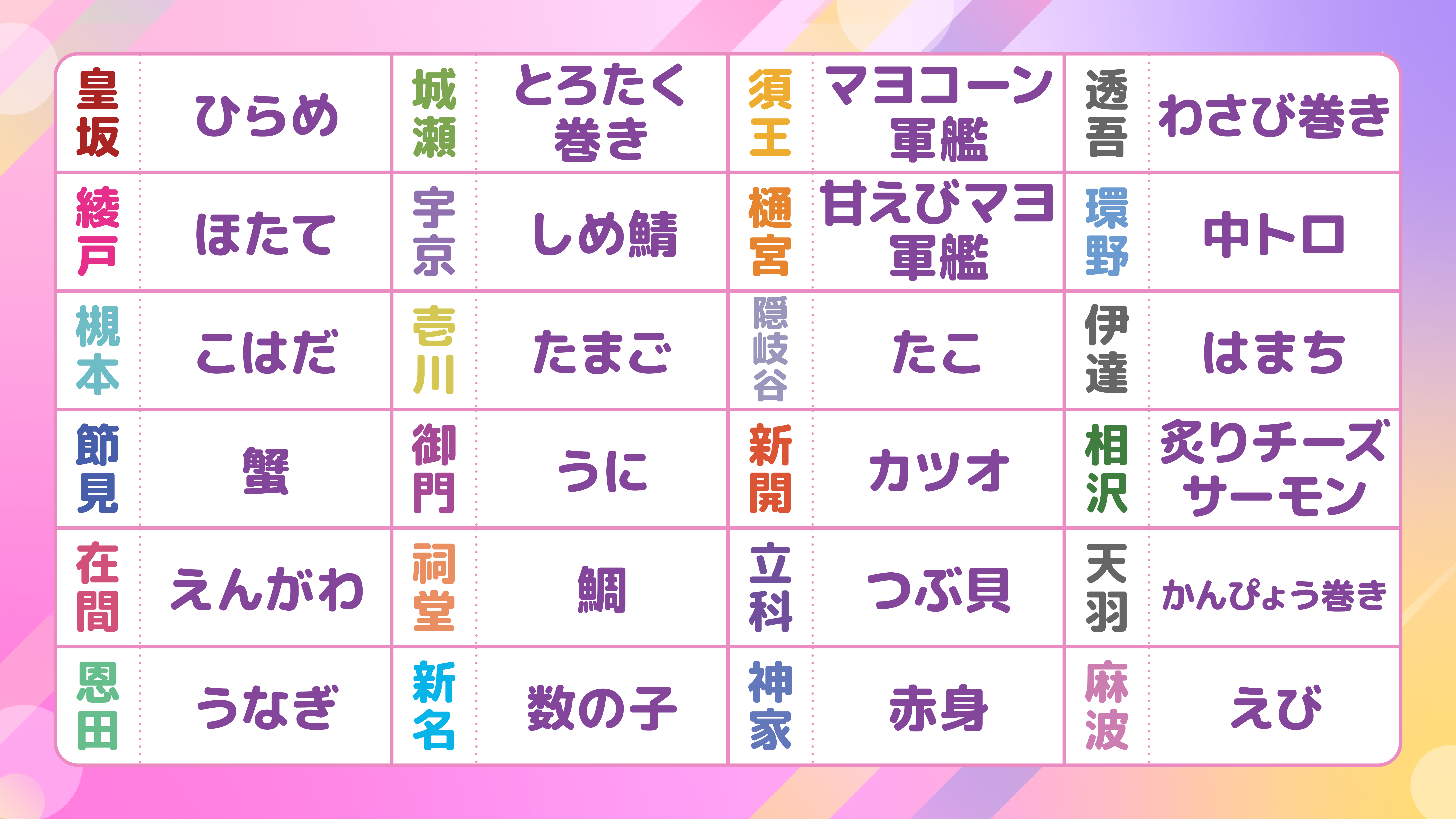 キャラクタークイズ回答一覧の正しい内容